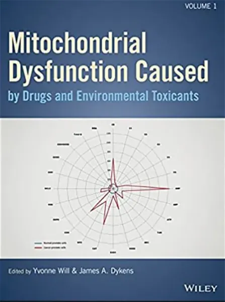 Imagem de Mitochondrial Dysfunction Caused by Drugs and Environmental Toxicants