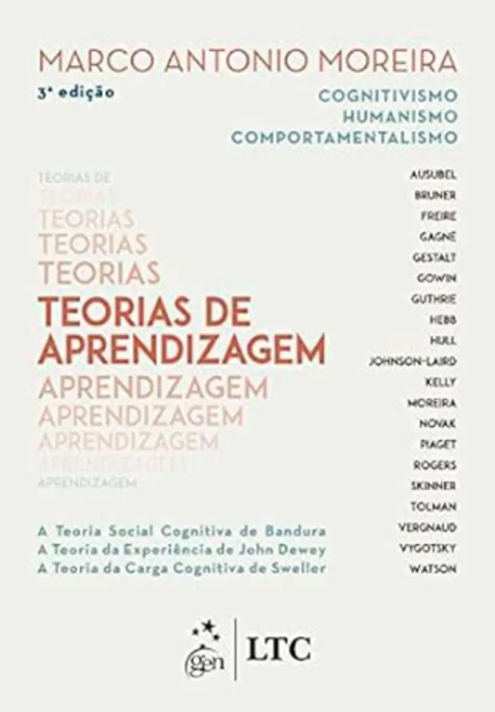 Imagem de Teorias de Aprendizagem